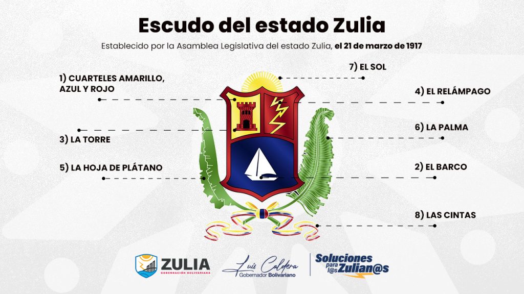 Escudo del Zulia